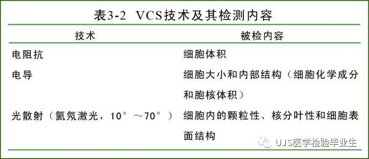 什么是血液分析仪【小结】血细胞分析仪的白细胞五分群原理与散点图_https://www.jmylbn.com_新闻资讯_第3张