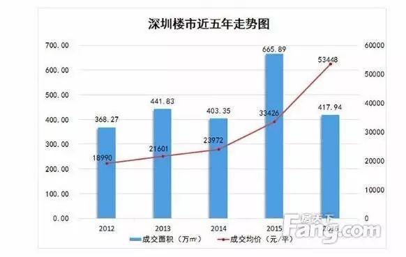 这个大家都知道了