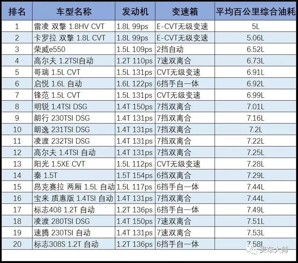 这些年国内suv市场持续火热,但是紧凑级轿车一直是各个品牌的必争之地