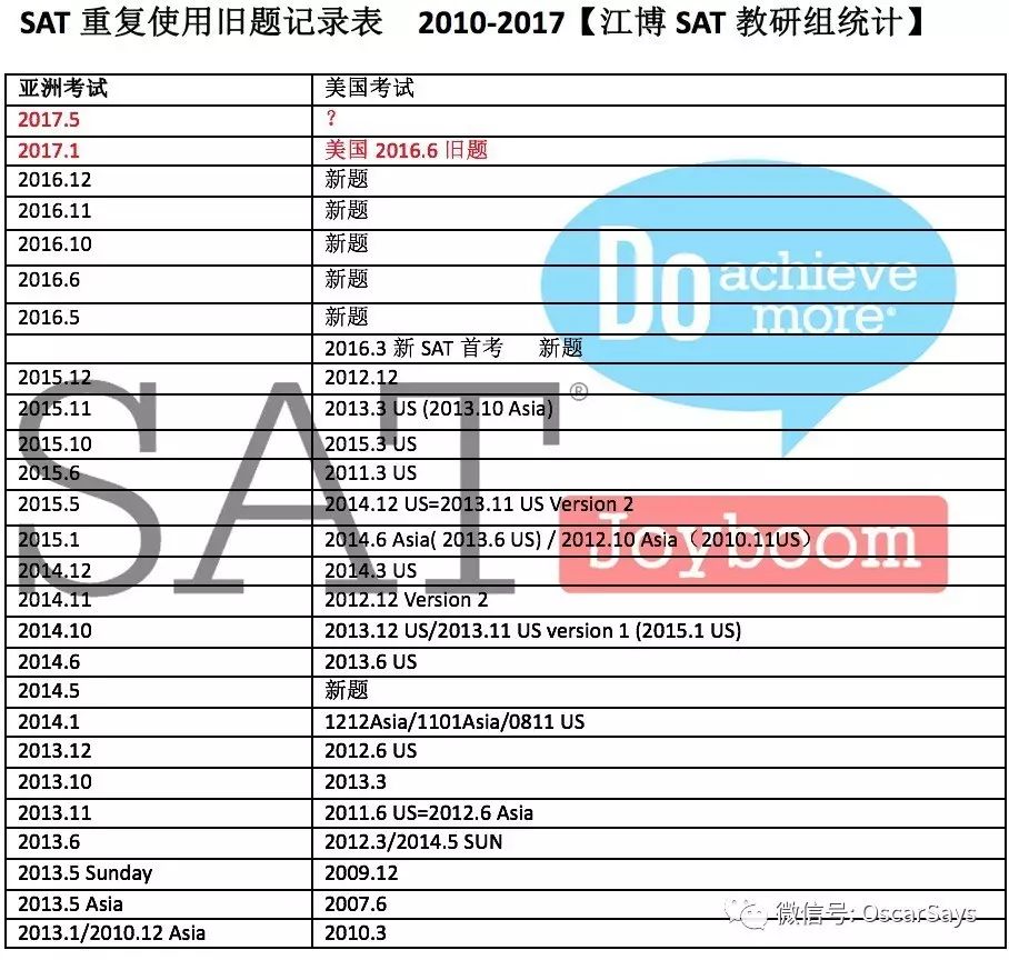 Sat到底怎么了 我们应该怎么办 自由微信 Freewechat