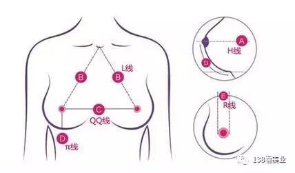 胸部护理九问九答！