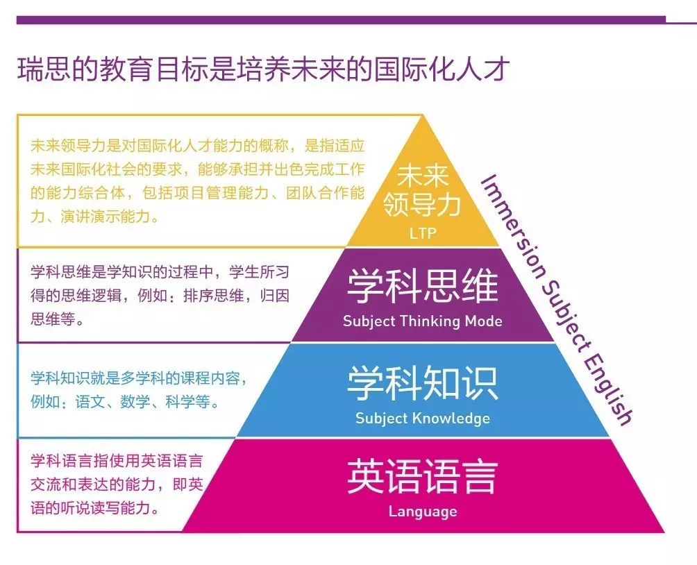 瑞思学科英语,采用浸入式教学