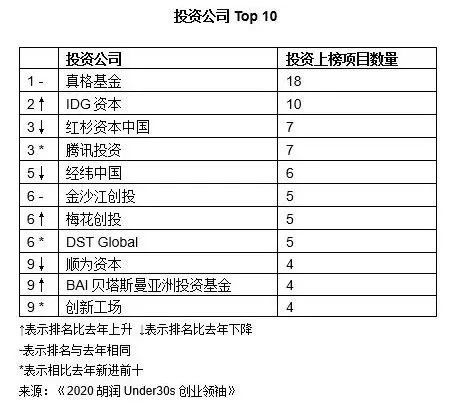 热歌榜2020最好听的歌排行_比较赚钱的创业项目排行_创业项目推荐2020排行榜