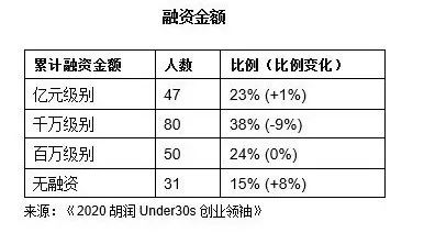 热歌榜2020最好听的歌排行_比较赚钱的创业项目排行_创业项目推荐2020排行榜