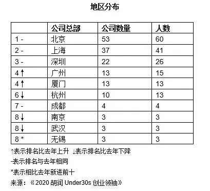 比较赚钱的创业项目排行_热歌榜2020最好听的歌排行_创业项目推荐2020排行榜