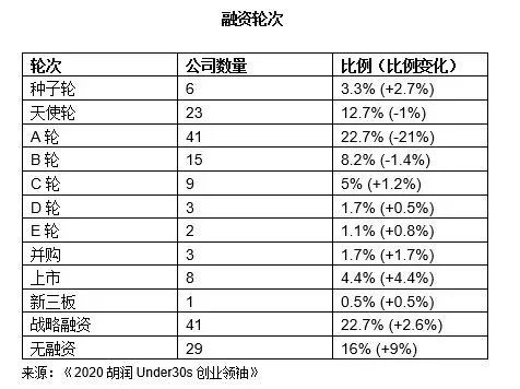 创业项目推荐2020排行榜_热歌榜2020最好听的歌排行_比较赚钱的创业项目排行