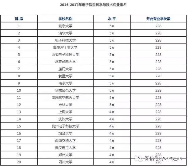 科学排名电子专业信息技术大学_科学排名电子专业信息技术类_电子信息科学与技术专业排名