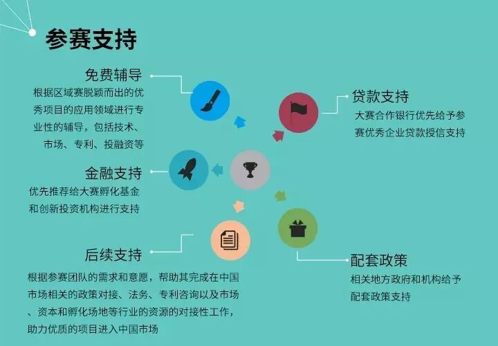 你有创新精神，还有创业的志向？敢不敢来这里证明一下！