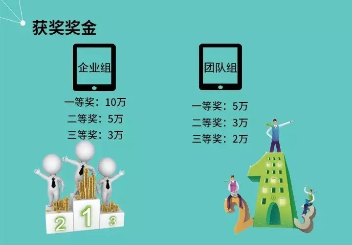 你有创新精神，还有创业的志向？敢不敢来这里证明一下！