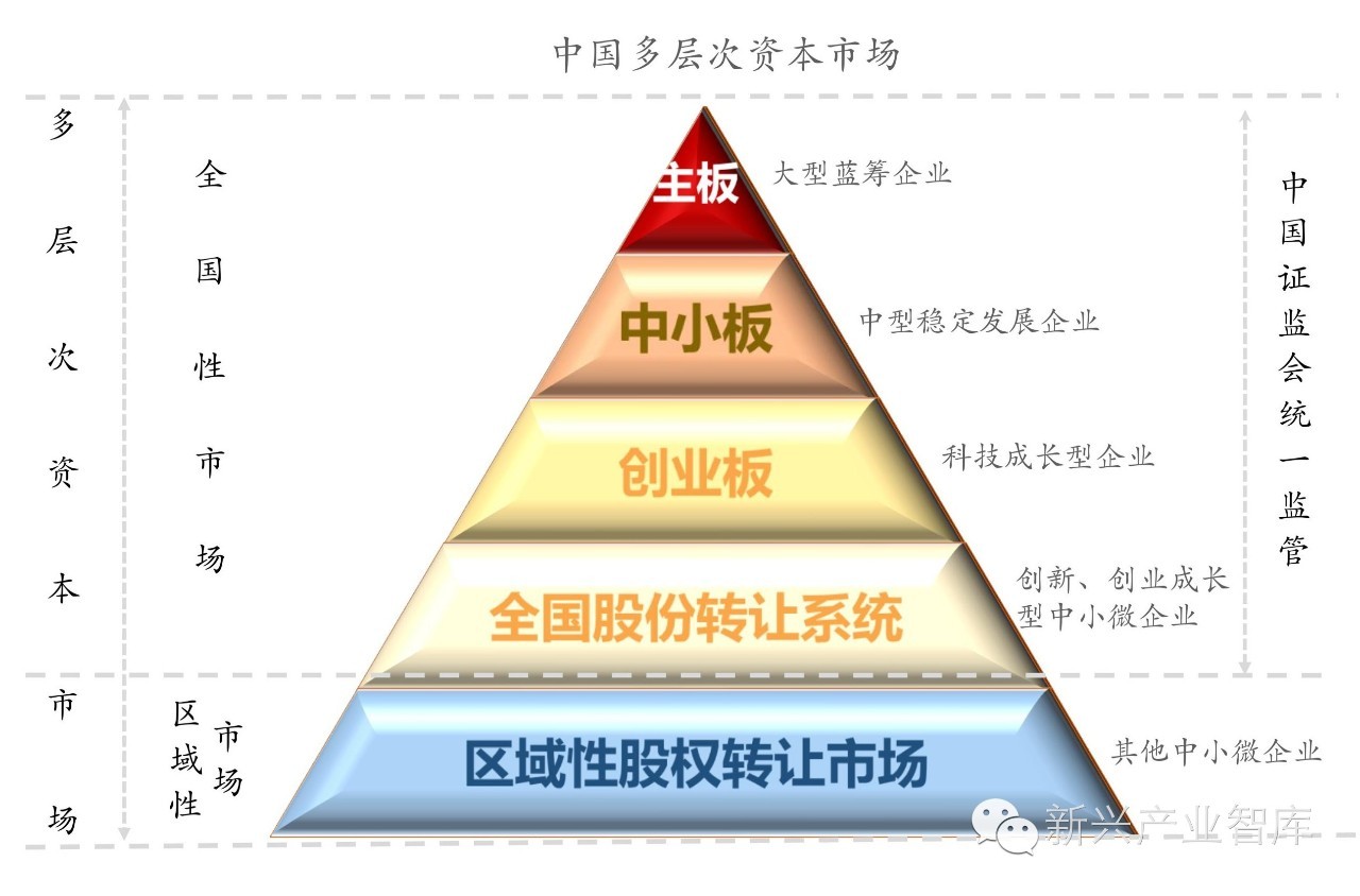 一文替LED企业摸清新三板市场的“老底”（此处应有干货）