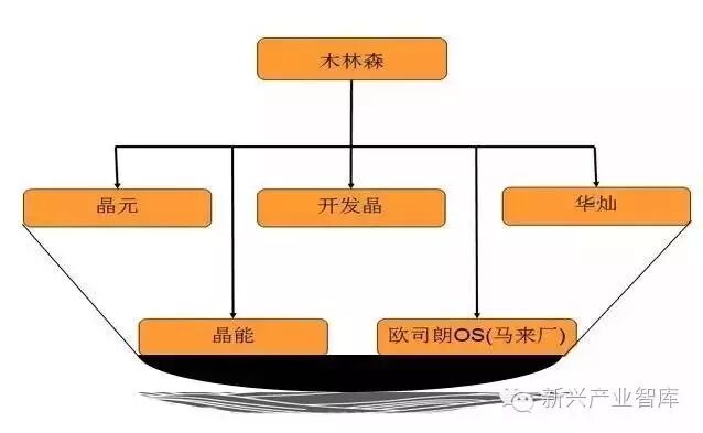 没有内幕，只有困惑。关于“木欧联姻”，谁能解答这些疑问？