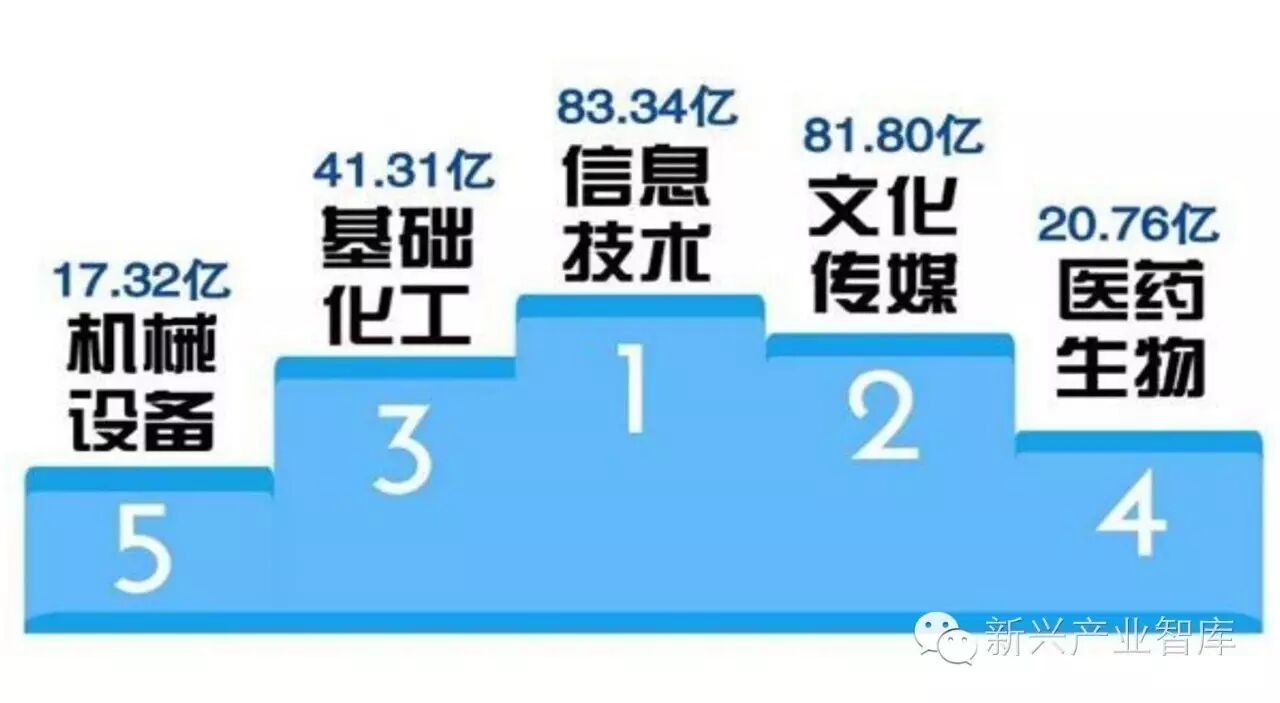 一文替LED企业摸清新三板市场的“老底”（此处应有干货）