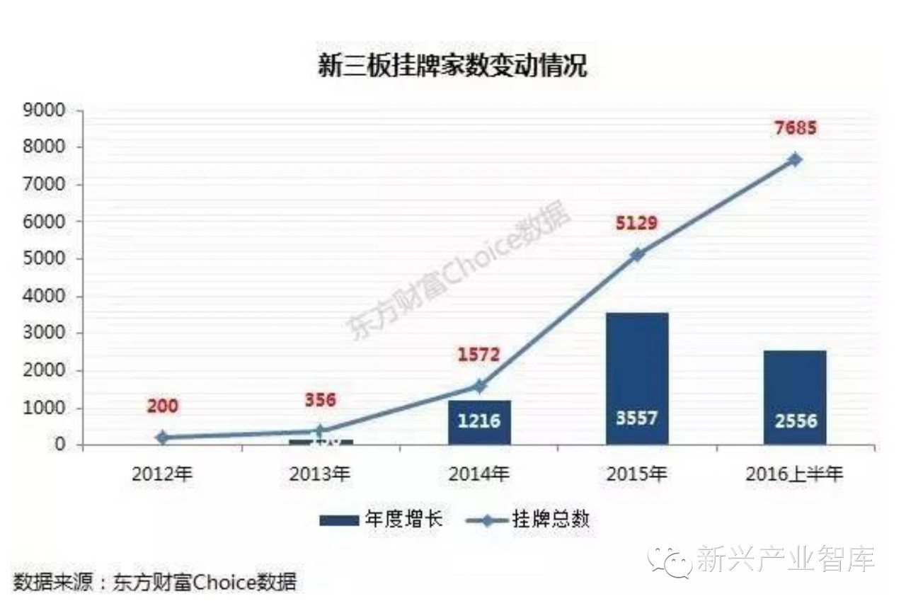 一文替LED企业摸清新三板市场的“老底”（此处应有干货）