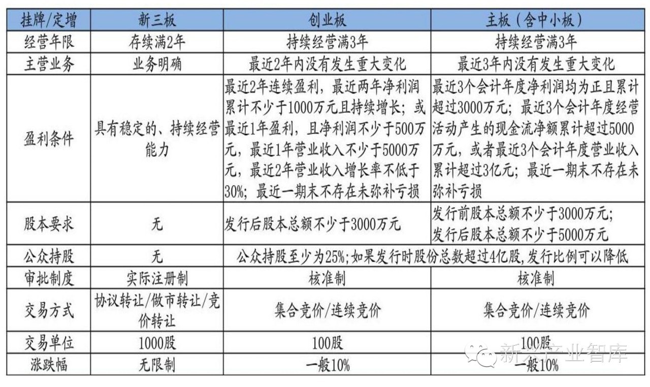 一文替LED企业摸清新三板市场的“老底”（此处应有干货）