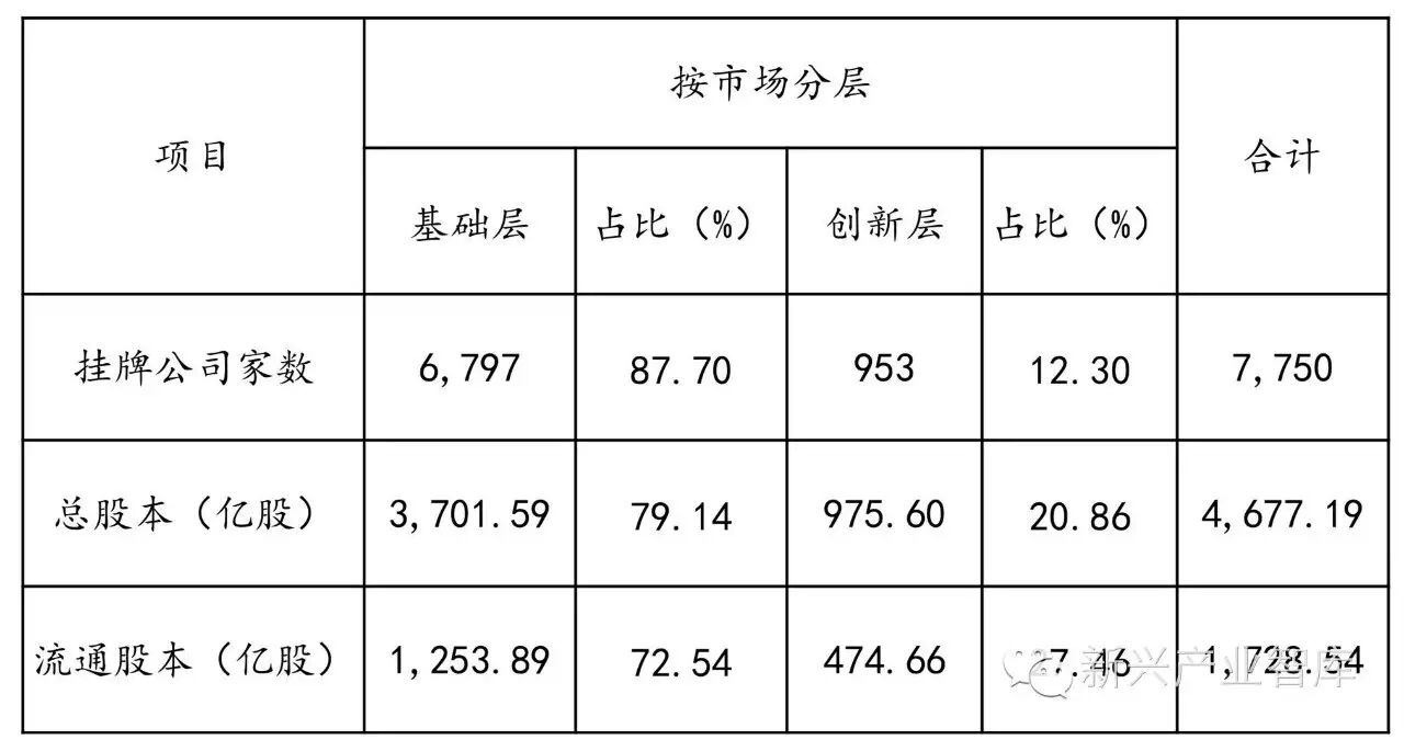 一文替LED企业摸清新三板市场的“老底”（此处应有干货）