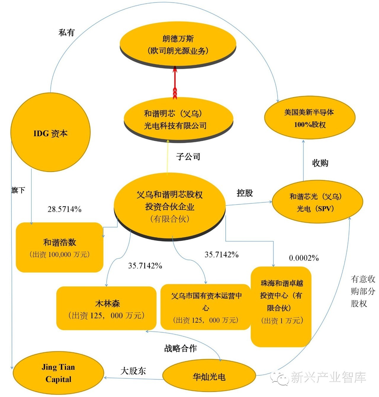 没有内幕，只有困惑。关于“木欧联姻”，谁能解答这些疑问？