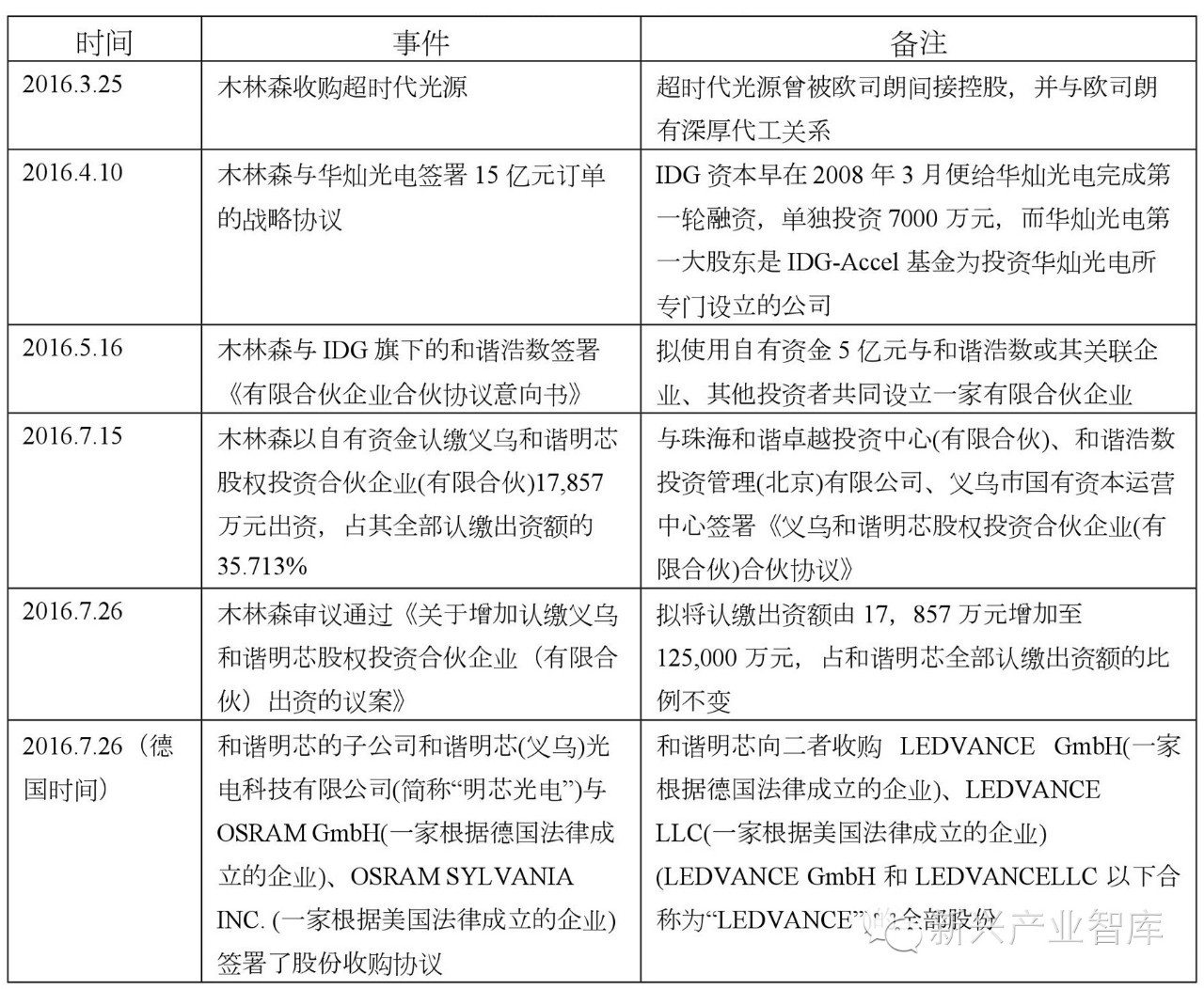 没有内幕，只有困惑。关于“木欧联姻”，谁能解答这些疑问？