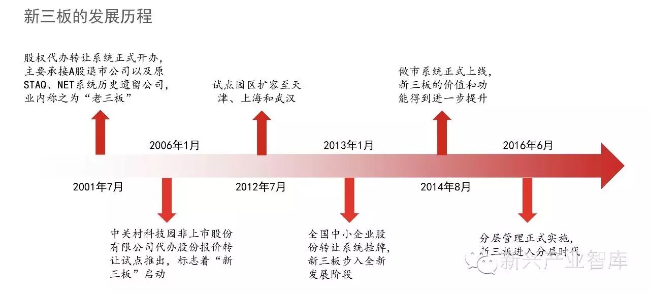 一文替LED企业摸清新三板市场的“老底”（此处应有干货）