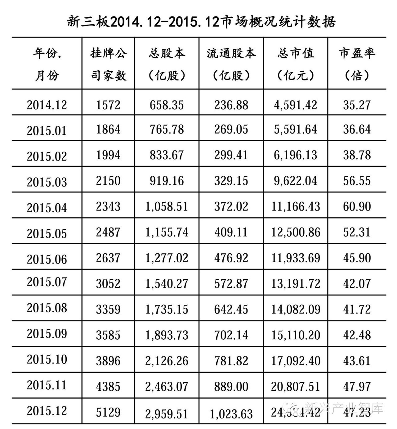 一文替LED企业摸清新三板市场的“老底”（此处应有干货）