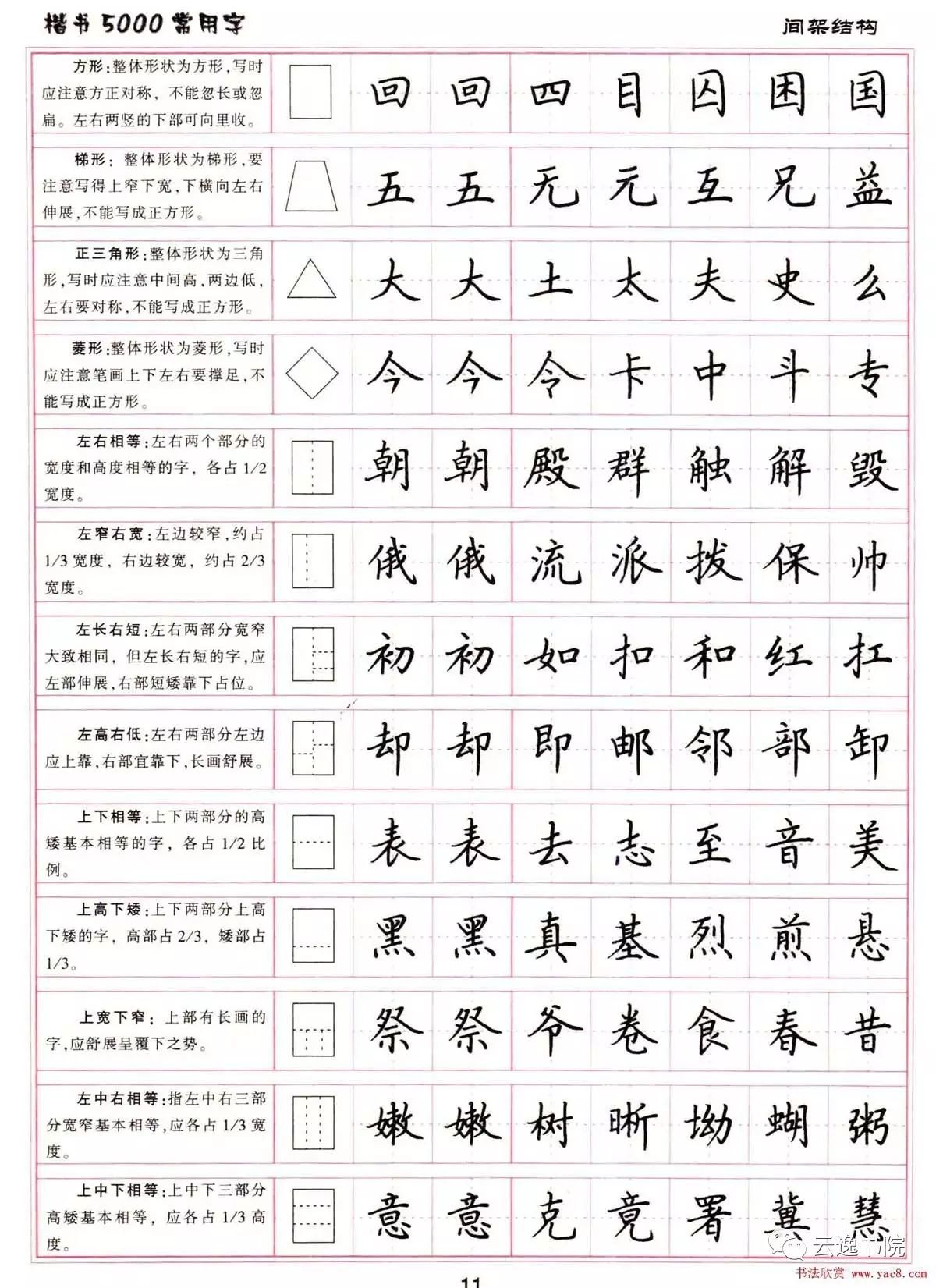 云逸书院硬笔书法字帖楷书5000常用字每日必练