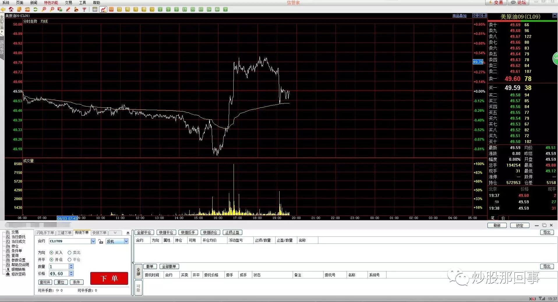 信管家外盘期货开户流程