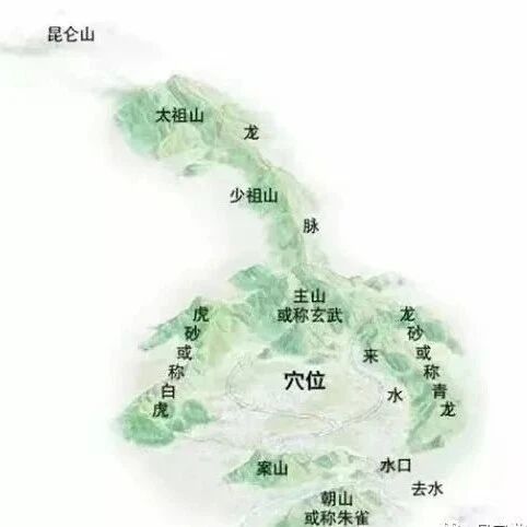 堪舆阴阳宅的步骤及方法！