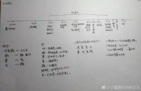 明星大侦探8视频_名侦探柯南侦探大追击_明星大练冰高昊视频