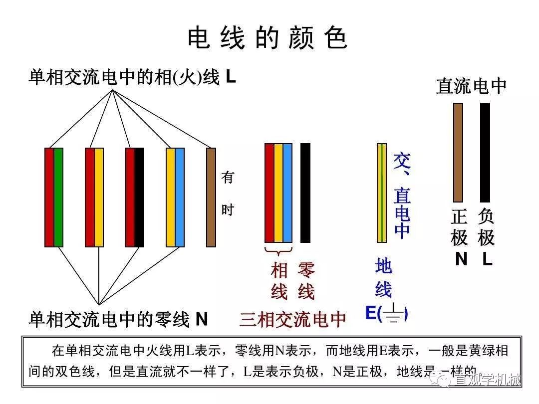 各种颜色电线都代表什么?