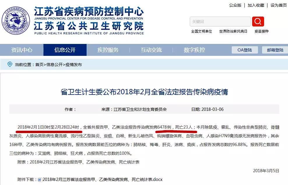 江苏发布传染病疫情!盐城家长要当心这种病
