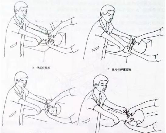 干货|针刀医学手法——颈椎篇 - li_li_22的主页