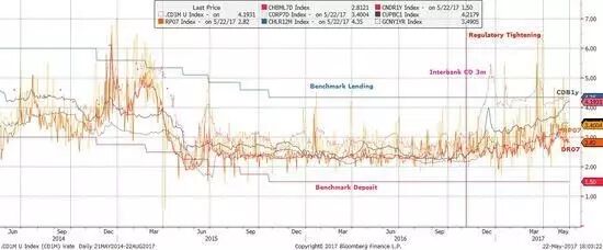 交银国际董事总经理兼首席策略师洪灏：A股仍将疲软 港股可能冲向新高