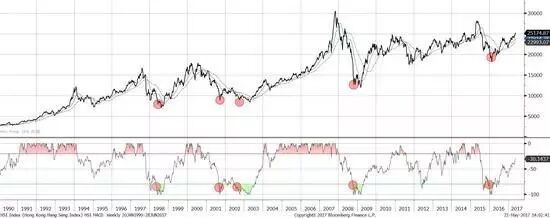 交银国际董事总经理兼首席策略师洪灏：A股仍将疲软 港股可能冲向新高