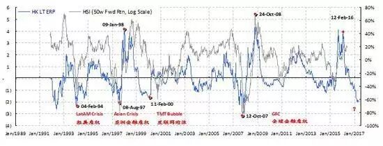 交银国际董事总经理兼首席策略师洪灏：A股仍将疲软 港股可能冲向新高