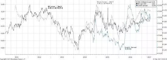 交银国际董事总经理兼首席策略师洪灏：A股仍将疲软 港股可能冲向新高
