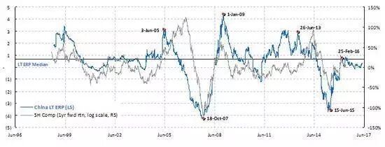 交银国际董事总经理兼首席策略师洪灏：A股仍将疲软 港股可能冲向新高