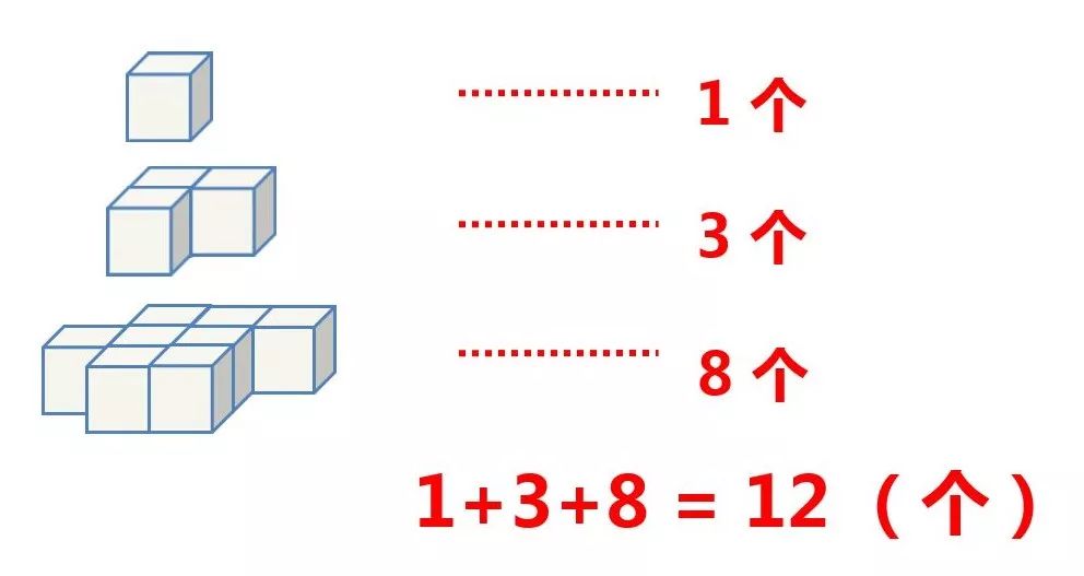要解决像这样的数图形问题,我们一定要注意后面是否有被挡住的小方块