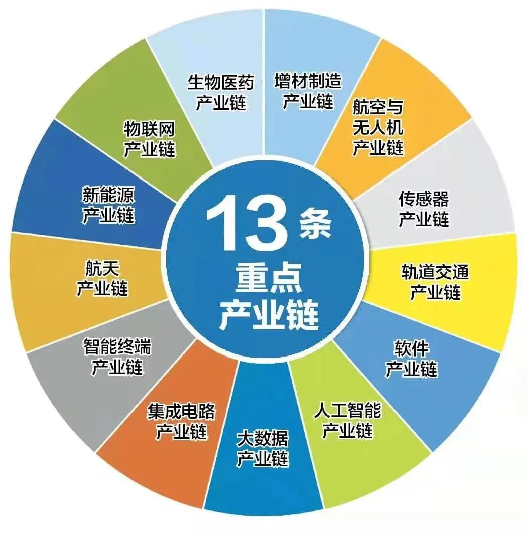 在"1 10 13 n"创新体系的引领下,航天基地立足产业航天,科创航天,加快