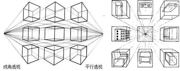 意思就是一个人手和身子的关系 近大远小 一个正方体你肯定会画 房子
