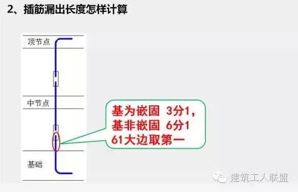 柱的钢筋算量让人头疼？看完这些图，头疼都好了！