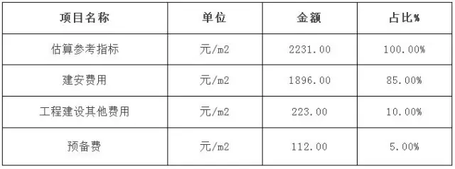 5.裝配式混凝土高層住宅,PC率20%(±0.00以上).jpg