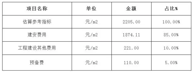 3.裝配式混凝土小高層住宅,PC率50%(±0.00以上).jpg