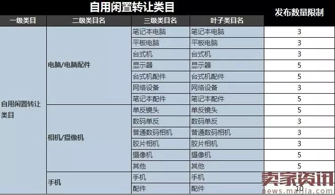 卖家等级淘宝怎么看_淘宝卖家等级有什么用处_淘宝卖家等级