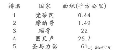 你可能是第一次听说这个国家