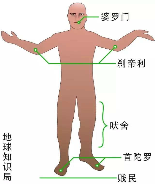 以后又演变为三大等级,即大体由原来的婆罗门,刹帝利和吠舍所组成的