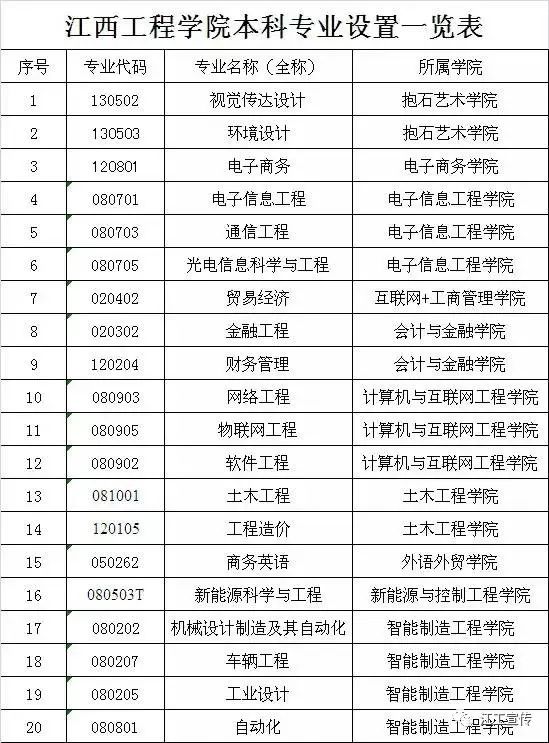 江西工程学院,这是一所你心目中的大学!