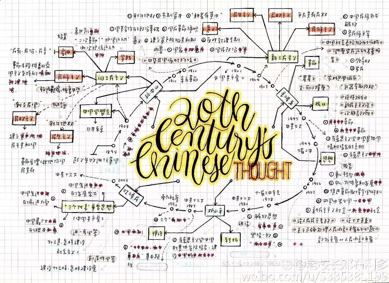 【学习利器】mindmap思维导图笔记