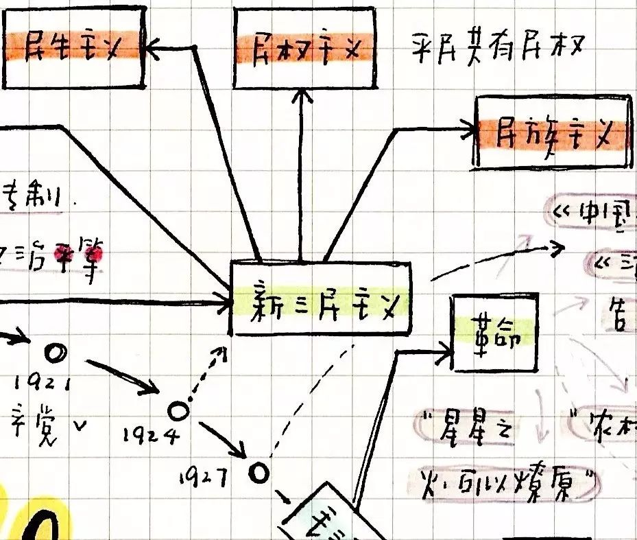 序号&大括号