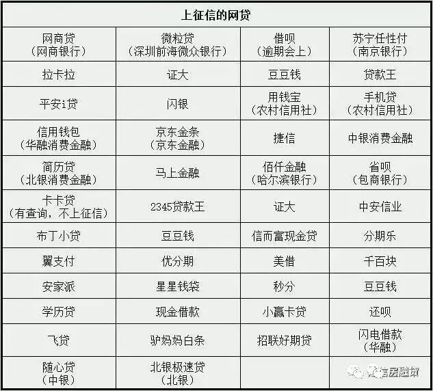 不上征信的网贷口子有哪些？