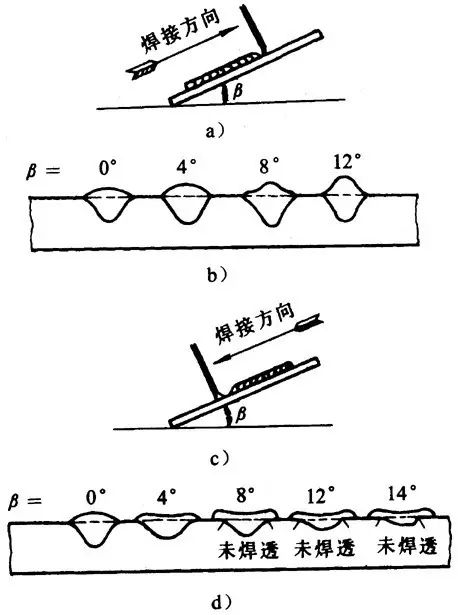 埋弧焊焊缝形状,性能影响因素汇总