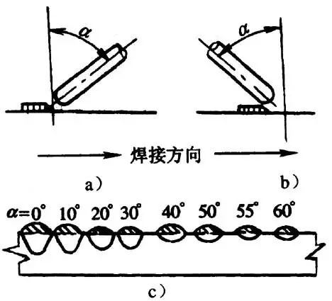 埋弧焊焊缝形状,性能影响因素汇总